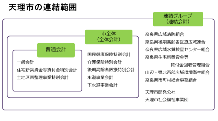 天理市連結範囲