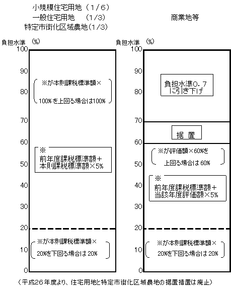 税負担調整表
