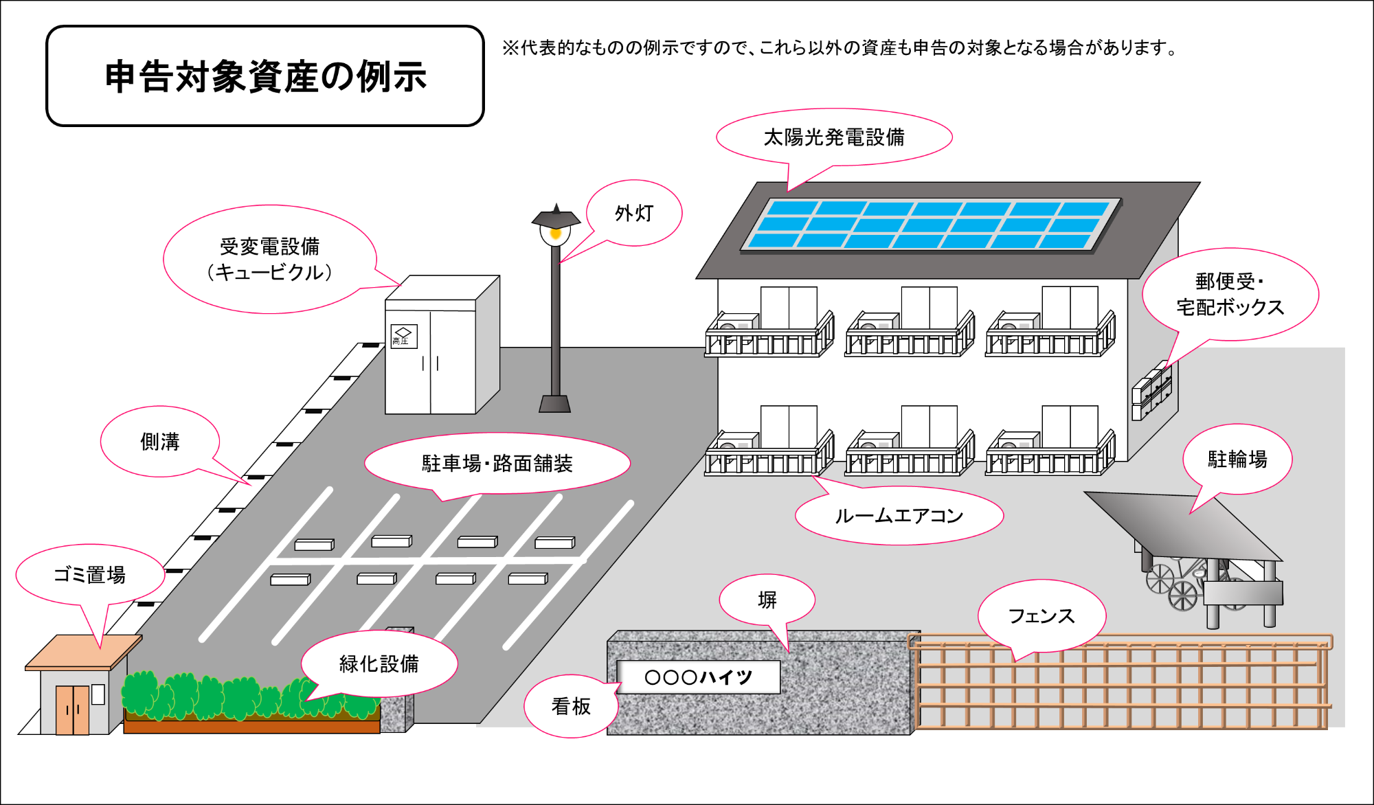 賃貸住宅