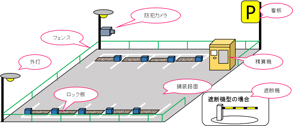 有料駐車場