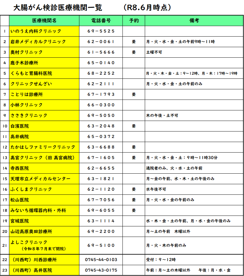令和8年度大腸がん検診実施医療機関