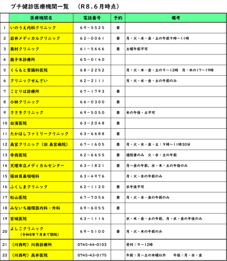 令和8年度 プチ健診実施医療機関