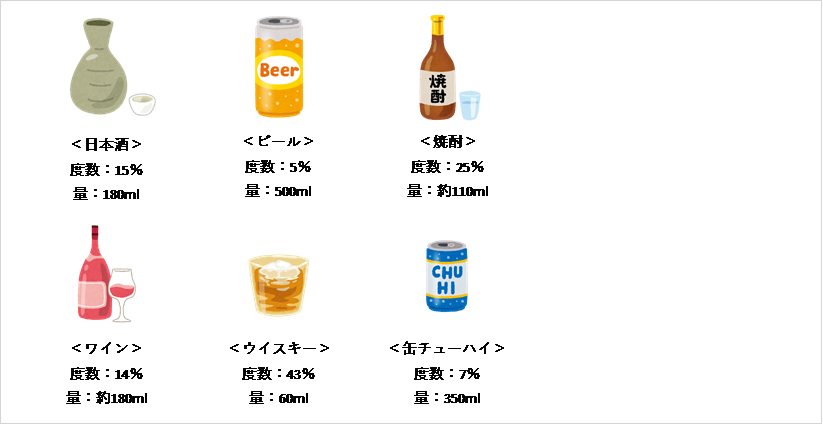 純アルコール量20グラムの目安