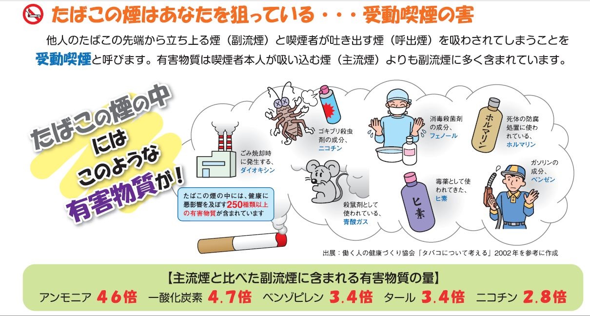 受動喫煙の害
