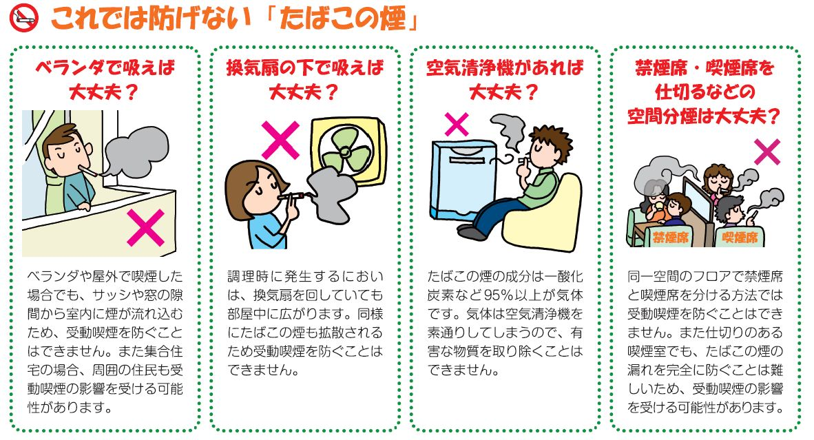 これでは防げない「たばこの煙」