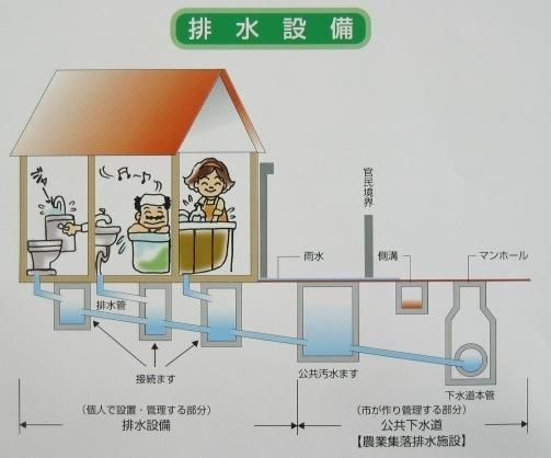 排水設備の管理範囲