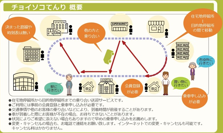 チョイソコてんり