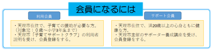 会員になるには