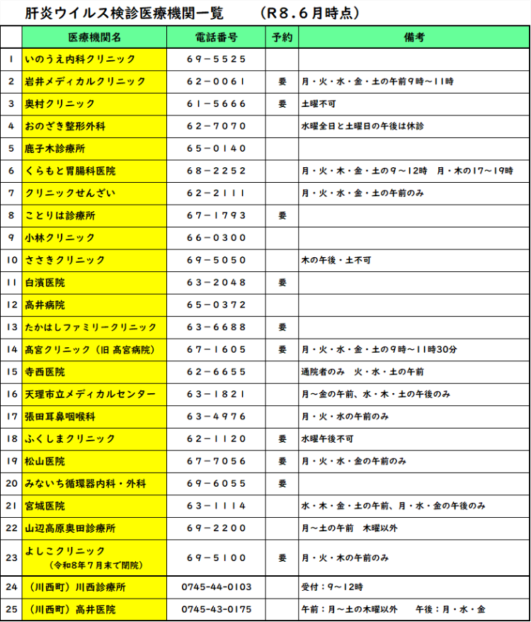 令和8年度肝炎ウイルス検診実施医療機関
