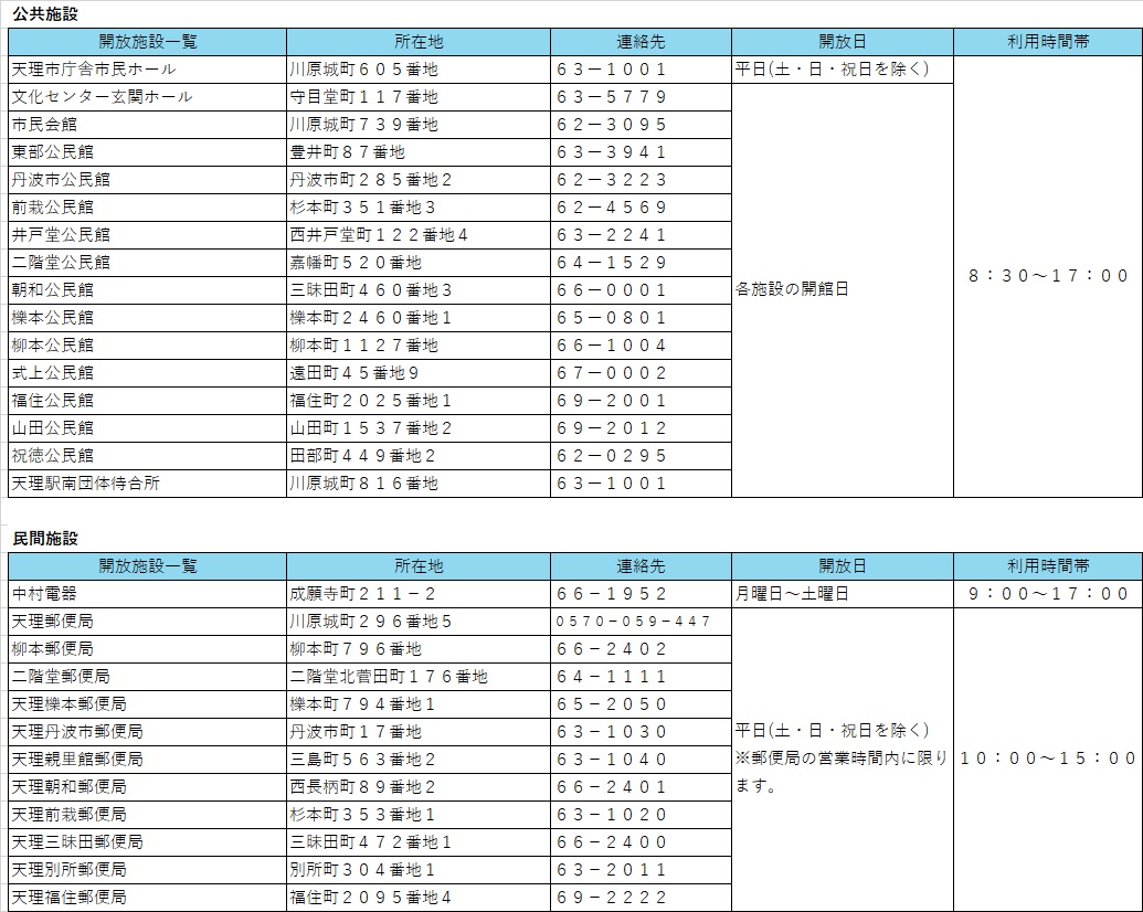 対象施設一覧