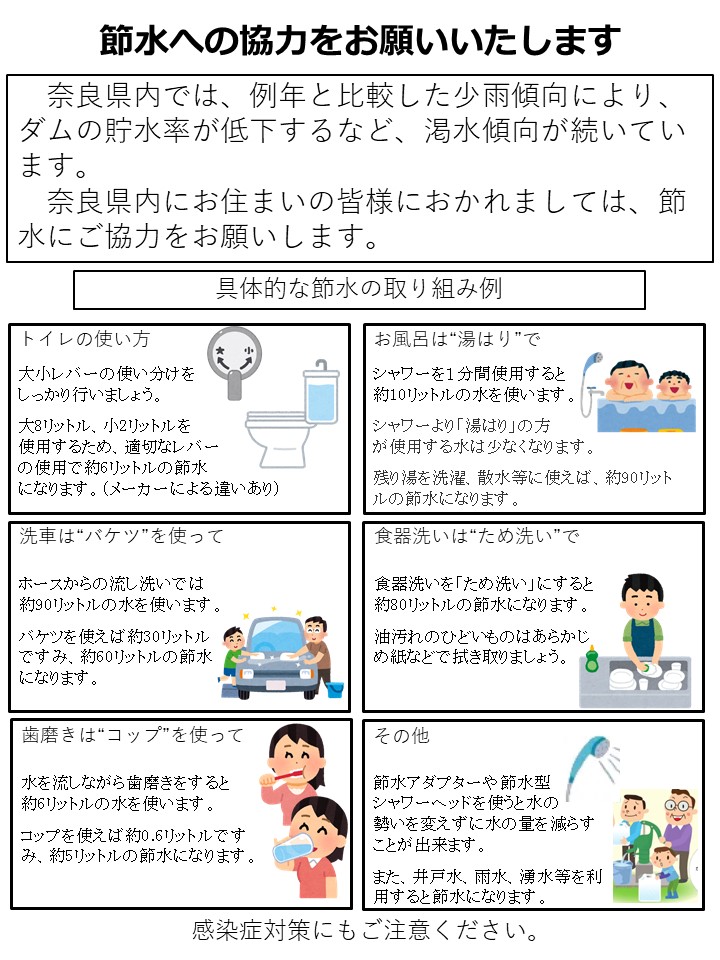 節水啓発用チラシ