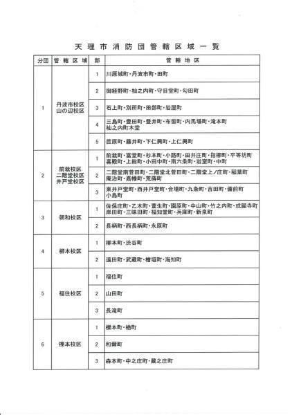 消防団の組織概要の画像