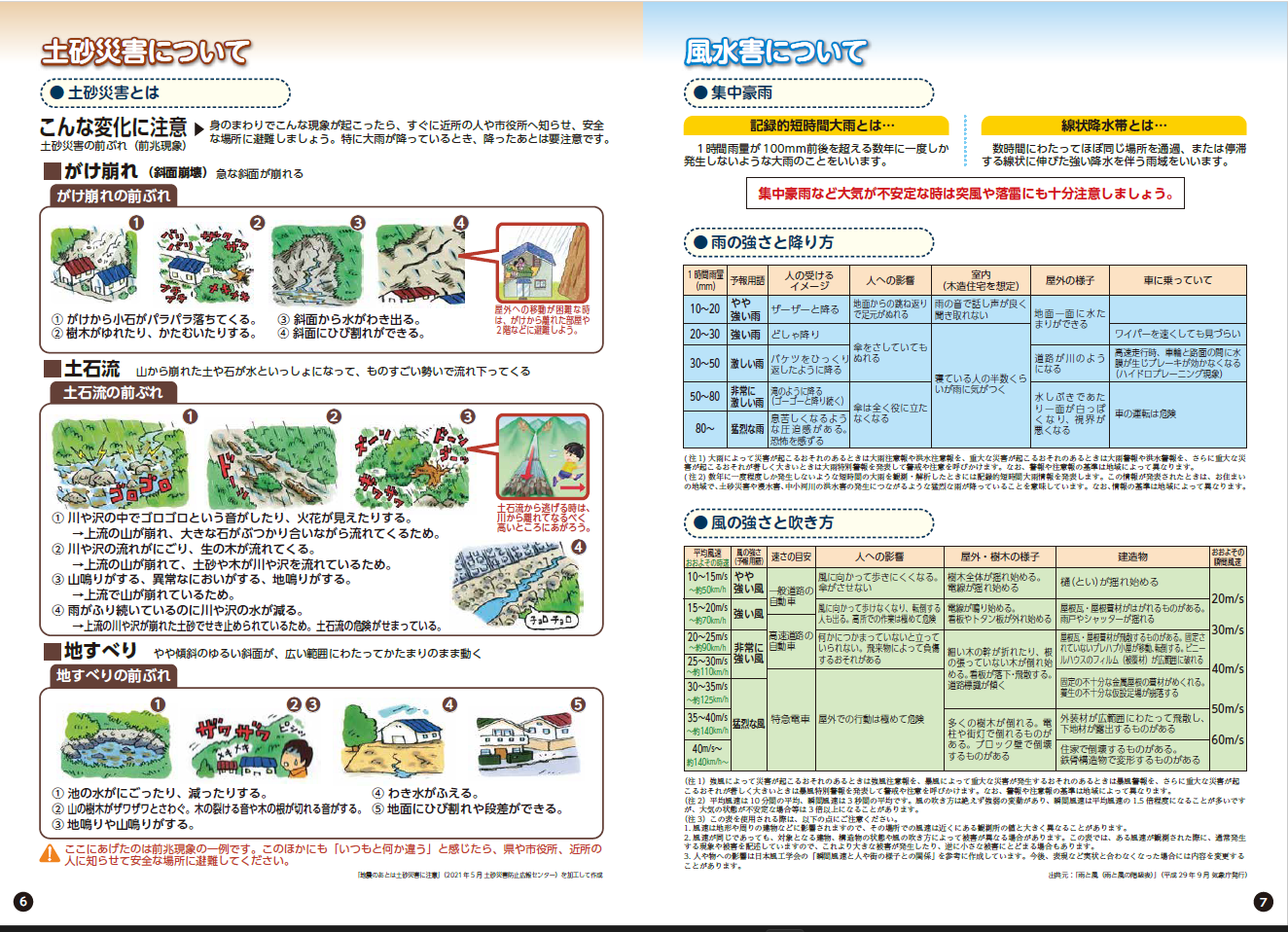 天理市総合防災マップ（避難情報、地震について）