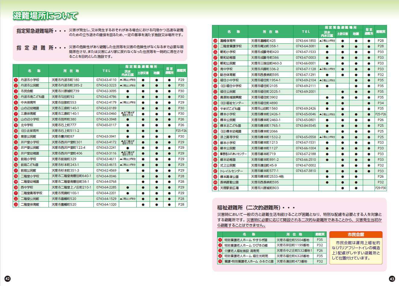 避難場所について