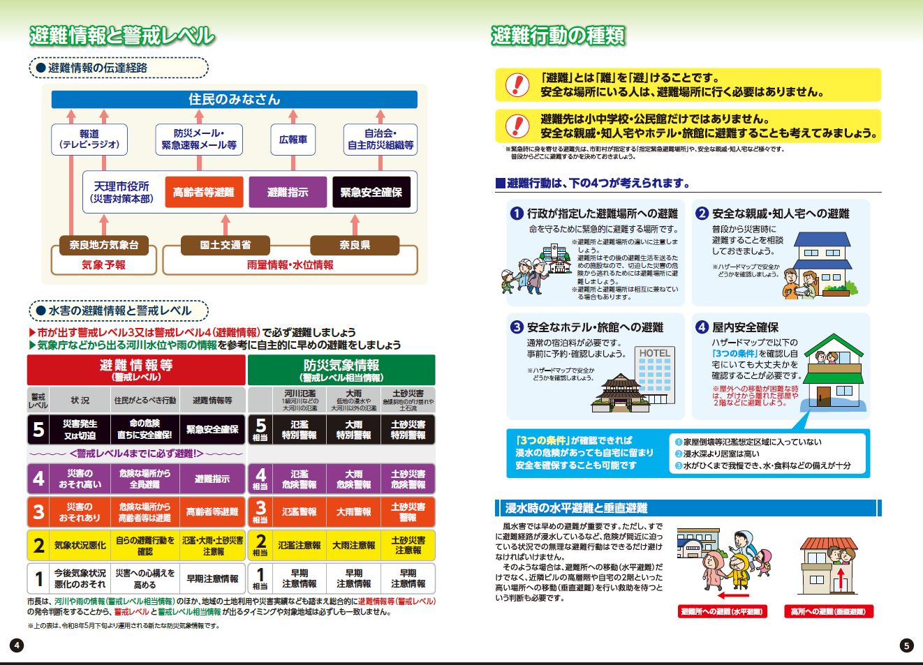 天理市総合防災マップ（情報の入手方法）