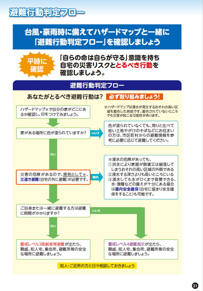 避難行動判定フロー
