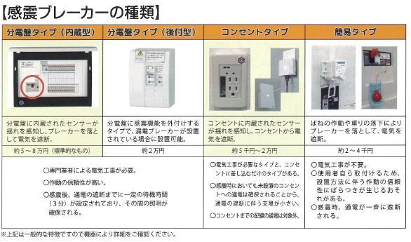 感震ブレーカー種類