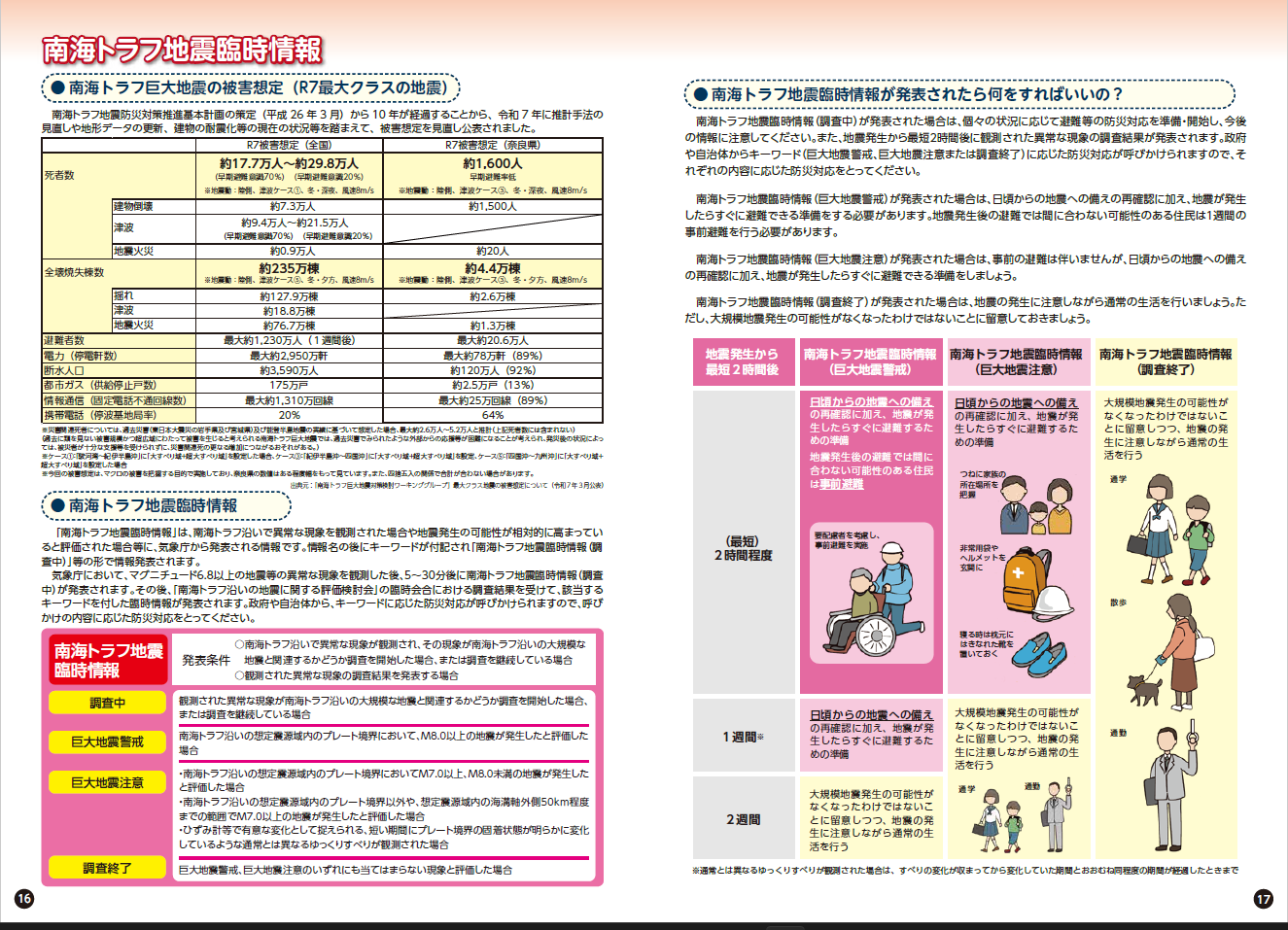 南海トラフ地震臨時情報